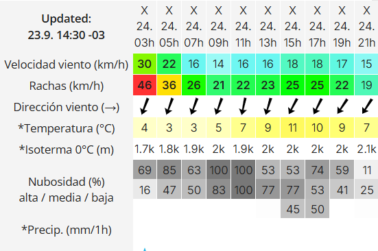 Clima en Río Gallegos: pronóstico del tiempo para este miércoles 24 de septiembre de 2025
