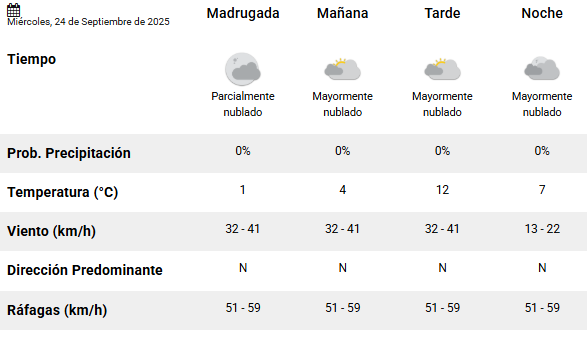 Clima en Río Gallegos: pronóstico del tiempo para este miércoles 24 de septiembre de 2025