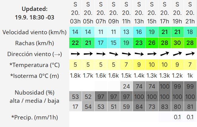 Clima en Río Gallegos: pronóstico del tiempo para este sábado 20 de septiembre de 2025