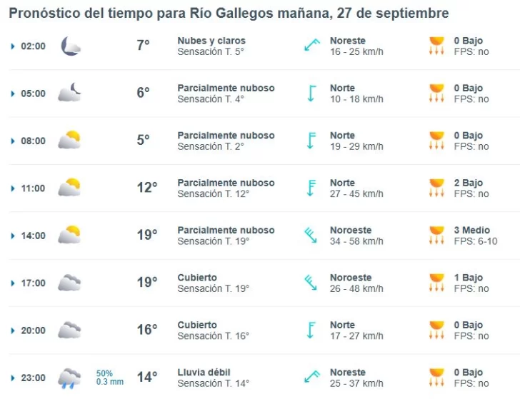 Clima en Río Gallegos: pronóstico del tiempo para este sábado 27 de septiembre de 2025