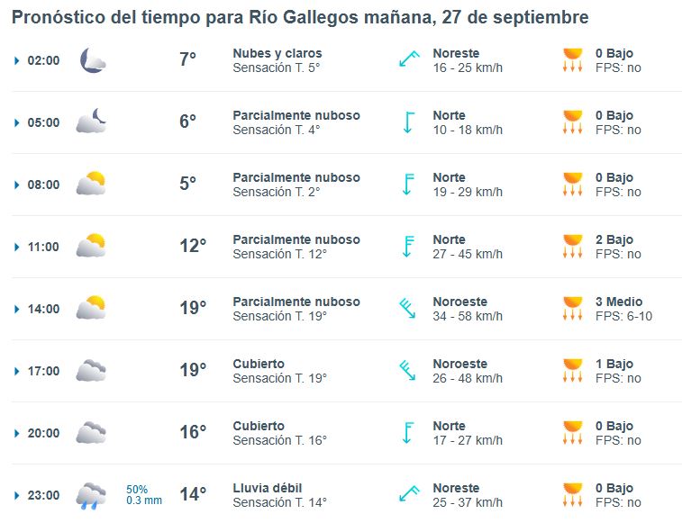 Clima en Río Gallegos: pronóstico del tiempo para este sábado 27 de septiembre de 2025