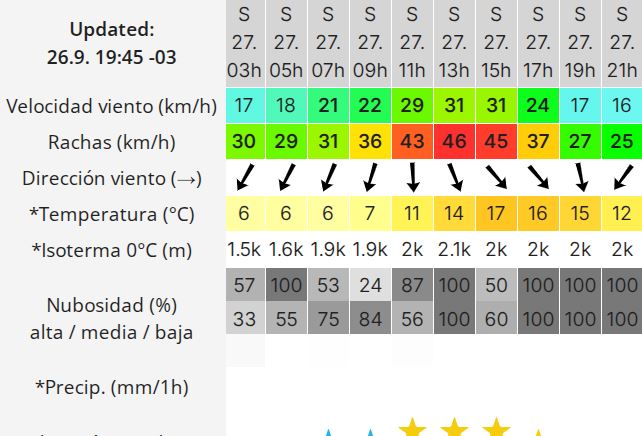 Clima en Río Gallegos: pronóstico del tiempo para este sábado 27 de septiembre de 2025