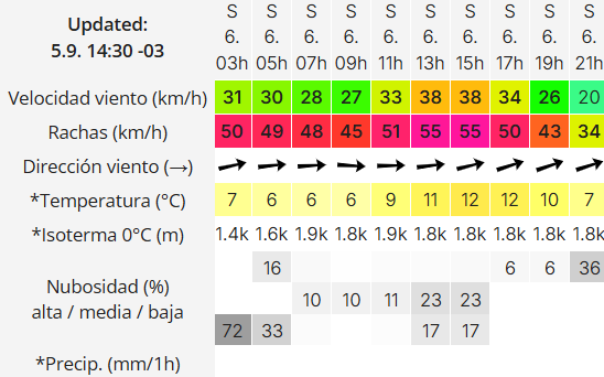 Clima en Río Gallegos: pronóstico del tiempo para este sábado 6 de septiembre de 2025