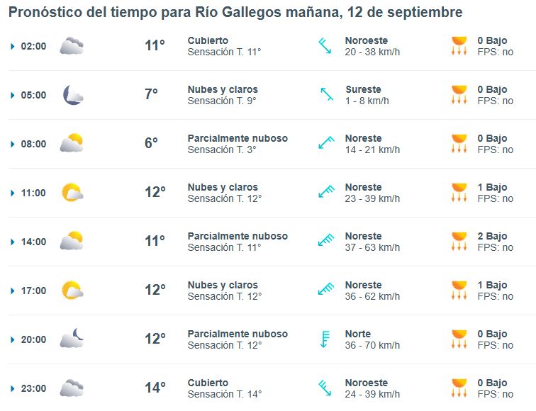 Clima en Río Gallegos: pronóstico del tiempo para este viernes 12 de septiembre de 2025