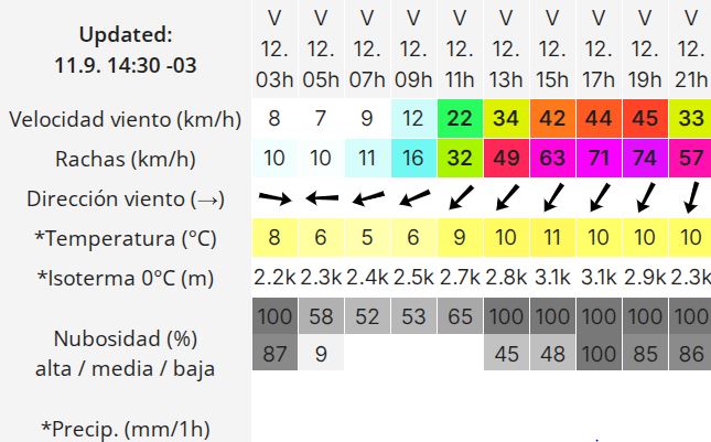 Clima en Río Gallegos: pronóstico del tiempo para este viernes 12 de septiembre de 2025