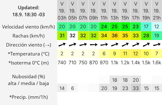 Clima en Río Gallegos: pronóstico del tiempo para este viernes 19 de septiembre de 2025