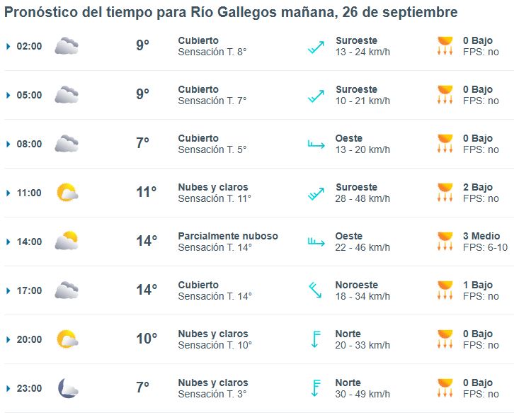 Clima en Río Gallegos: pronóstico del tiempo para este viernes 26 de septiembre de 2025