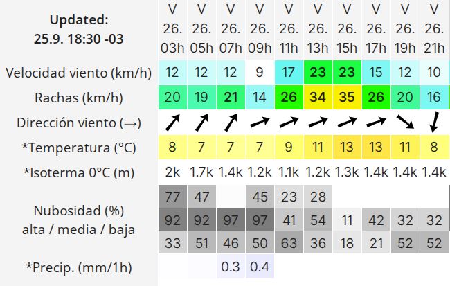 Clima en Río Gallegos: pronóstico del tiempo para este viernes 26 de septiembre de 2025