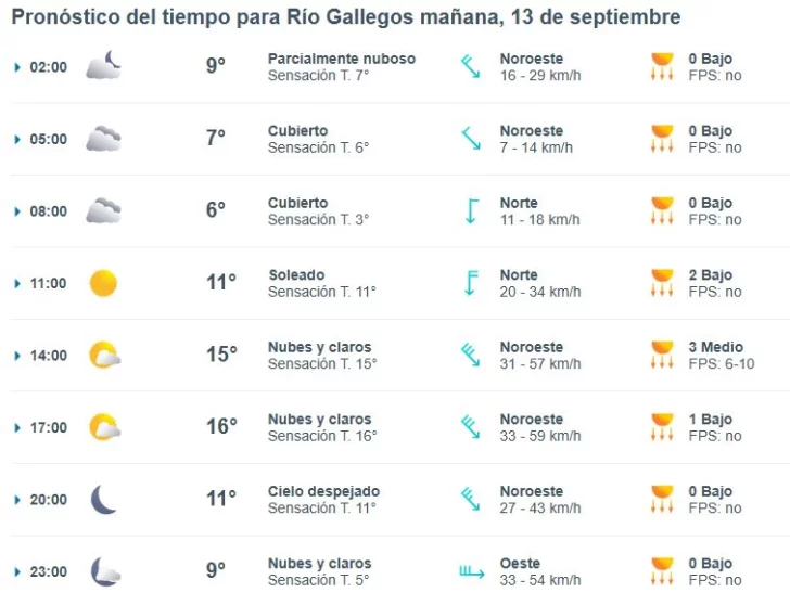 Clima en Río Gallegos: pronóstico del tiempo para este sábado 13 de septiembre de 2025