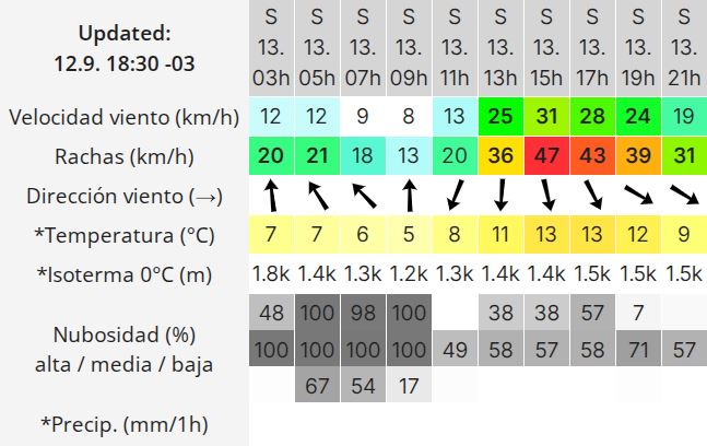 Clima en Río Gallegos: pronóstico del tiempo para este sábado 13 de septiembre de 2025