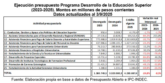 La importancia de las universidades en el desarrollo del país