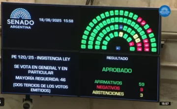 El senado rechazó el veto del Gobierno a la Ley de reparto de Aportes del Tesoro Nacional El senado rechazó el veto del Gobierno a la Ley de reparto de Aportes del Tesoro Nacional