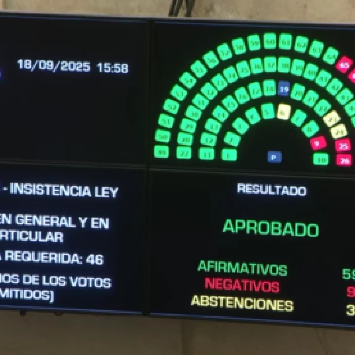 El senado rechazó el veto del Gobierno a la Ley de reparto de Aportes del Tesoro Nacional El senado rechazó el veto del Gobierno a la Ley de reparto de Aportes del Tesoro Nacional
