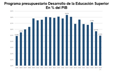La importancia de las universidades en el desarrollo del país
