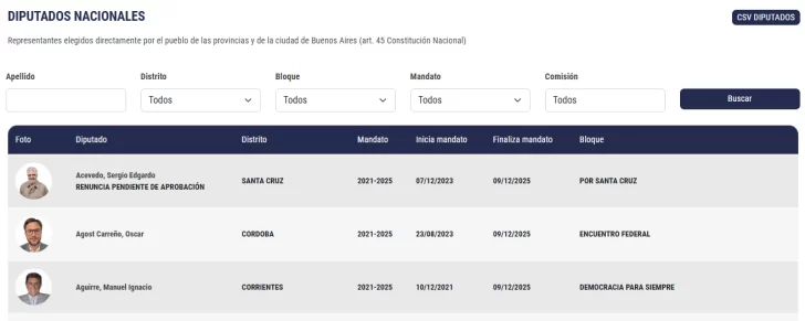  Sergio Acevedo renuncia a su banca en Diputados.