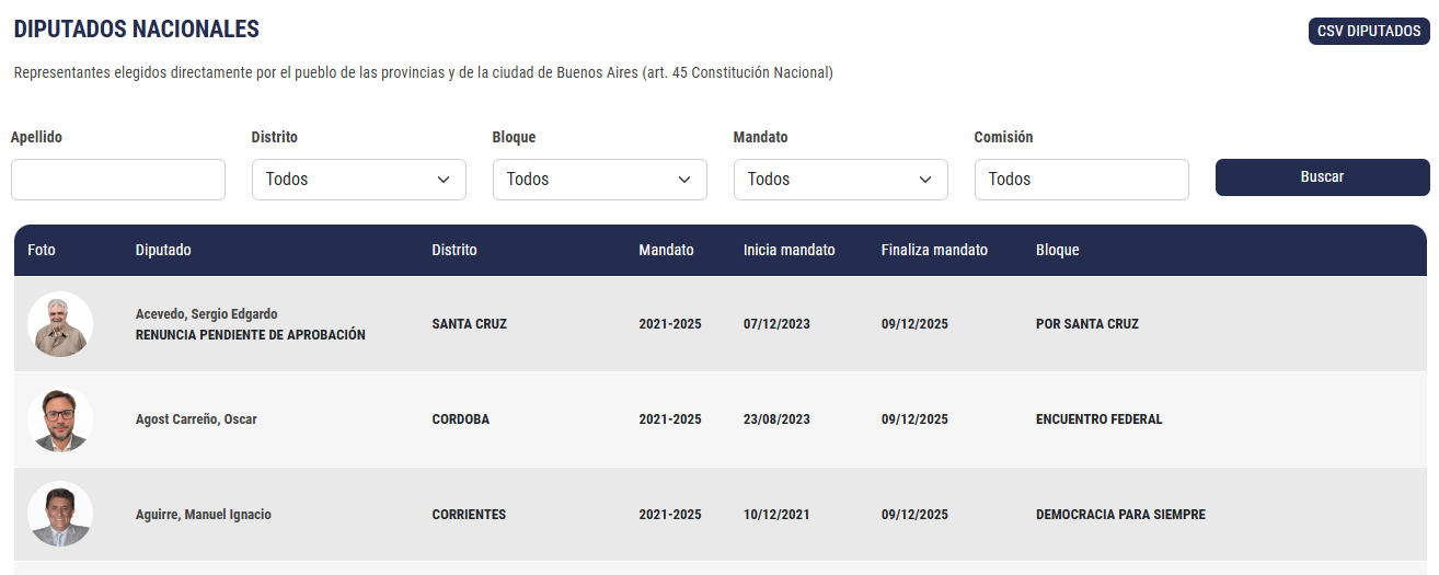  Sergio Acevedo renuncia a su banca en Diputados.