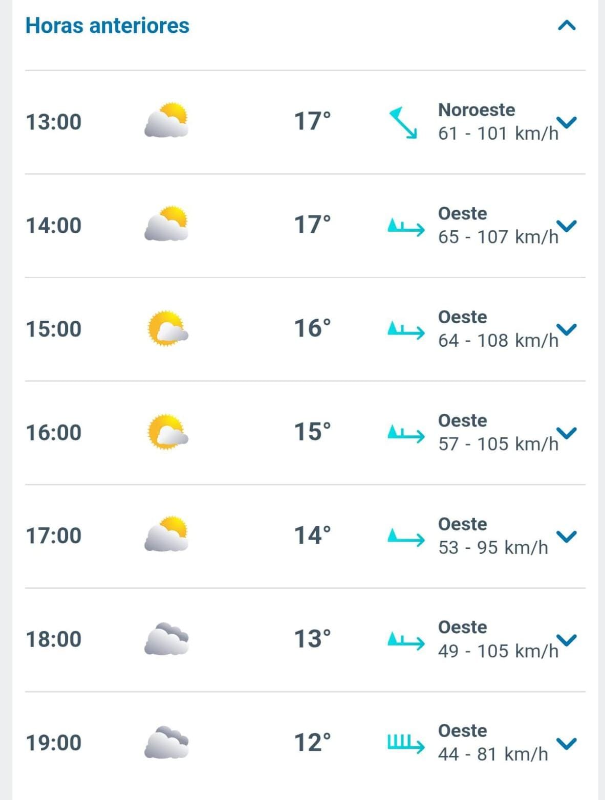  Las ráfagas alcanzan entre 100 y 108 km/h, con dirección predominante del sector oeste.