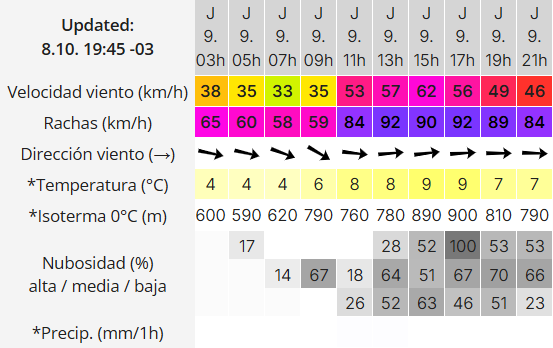Clima en Río Gallegos: pronóstico del tiempo para este jueves 9 de octubre de 2025