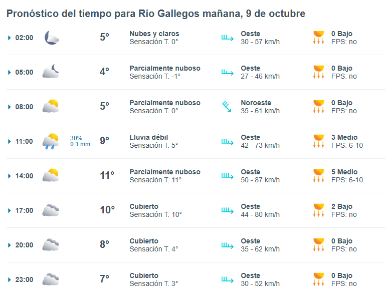 Clima en Río Gallegos: pronóstico del tiempo para este jueves 9 de octubre de 2025