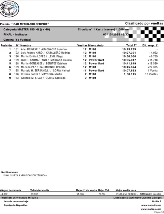  Los podios de la categoría donde participó el juez.