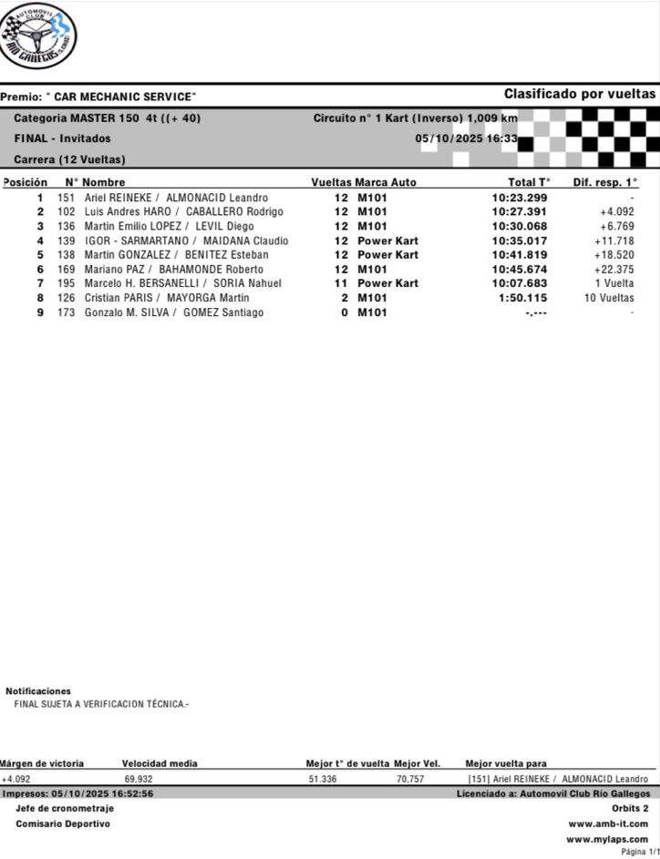  Los podios de la categoría donde participó el juez.