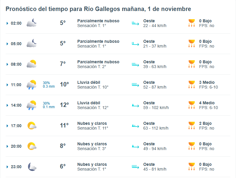 Clima en Río Gallegos: pronóstico del tiempo para este sábado 1 de noviembre de 2025 en la capital de Santa Cruz