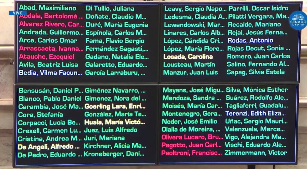  Así votaron los senadores por el financiamiento a las universidades.