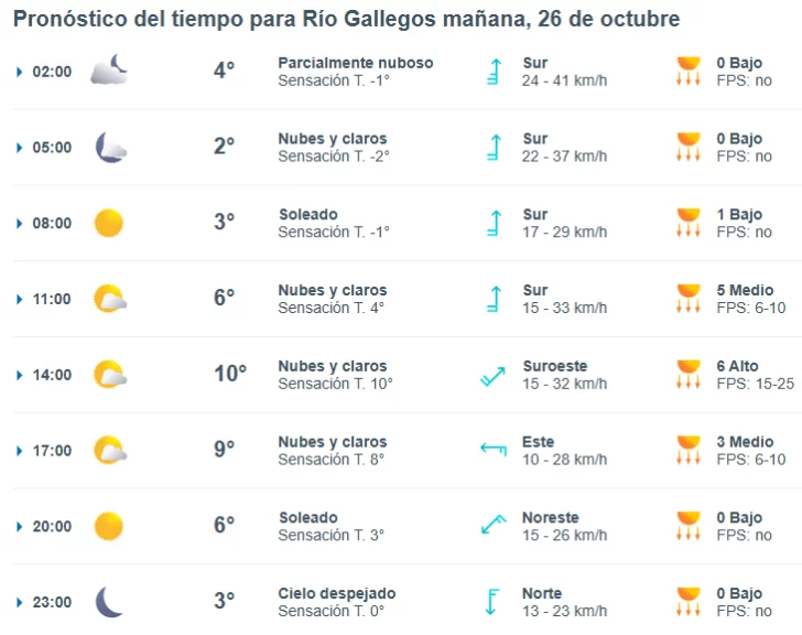 Clima en Río Gallegos: pronóstico del tiempo para estas elecciones legislativas 2025