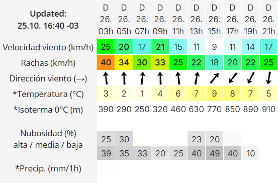 Clima en Río Gallegos: pronóstico del tiempo para estas elecciones legislativas 2025