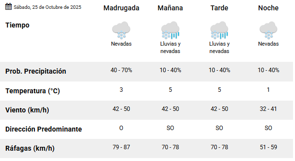  Pronóstico para El Calafate del sábado 25 de octubre.