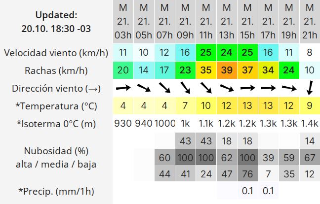 Clima en Río Gallegos: pronóstico del tiempo para este martes 21 de octubre de 2025