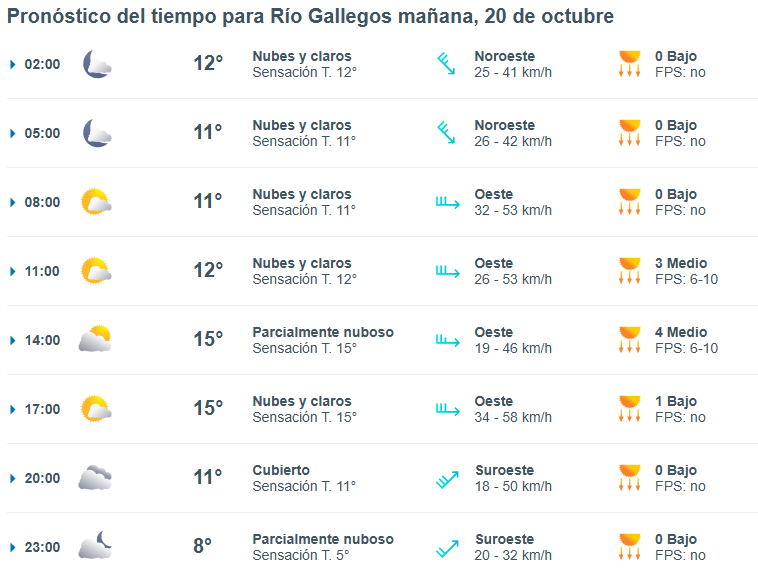 Clima en Río Gallegos: pronóstico del tiempo para este lunes 20 de octubre de 2025