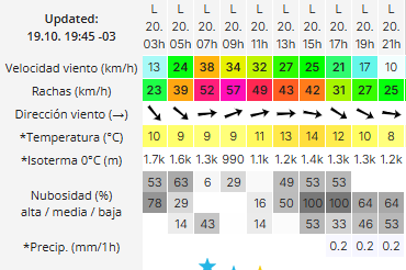 Clima en Río Gallegos: pronóstico del tiempo para este lunes 20 de octubre de 2025