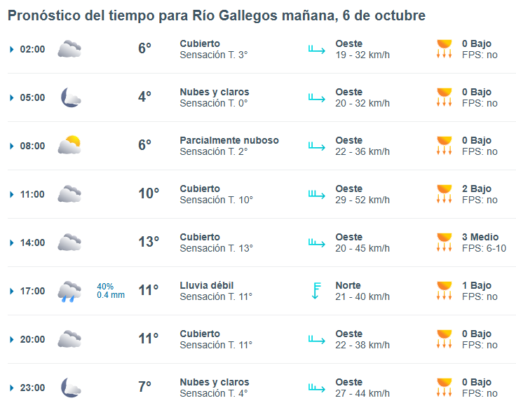 Clima en Río Gallegos: pronóstico del tiempo para este lunes 6 de octubre de 2025