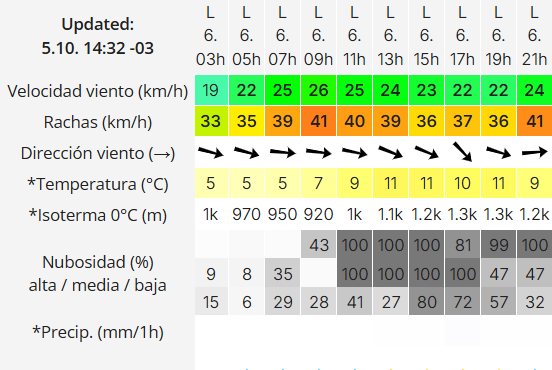 Clima en Río Gallegos: pronóstico del tiempo para este lunes 6 de octubre de 2025