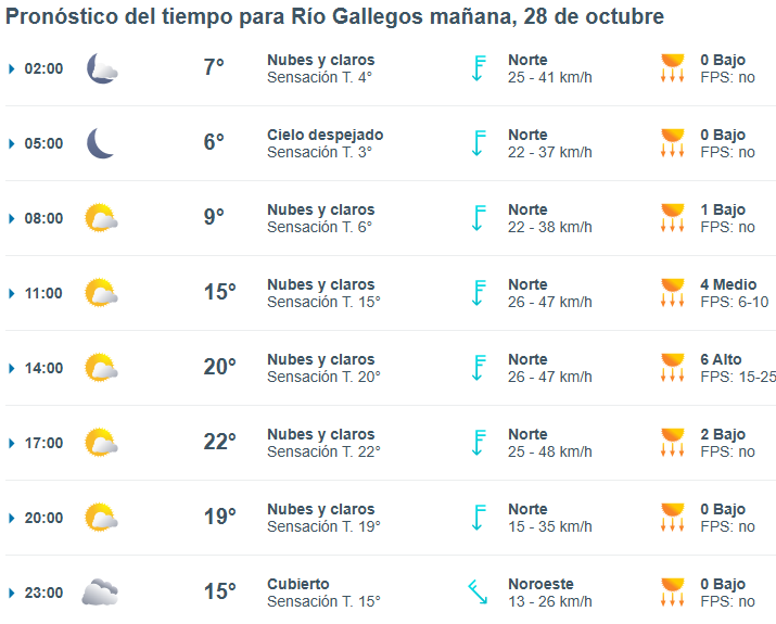 Clima en Río Gallegos: pronóstico del tiempo para este martes 28 de octubre de 2025