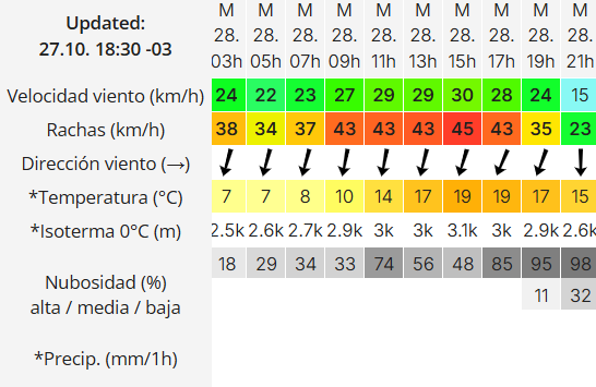 Clima en Río Gallegos: pronóstico del tiempo para este martes 28 de octubre de 2025