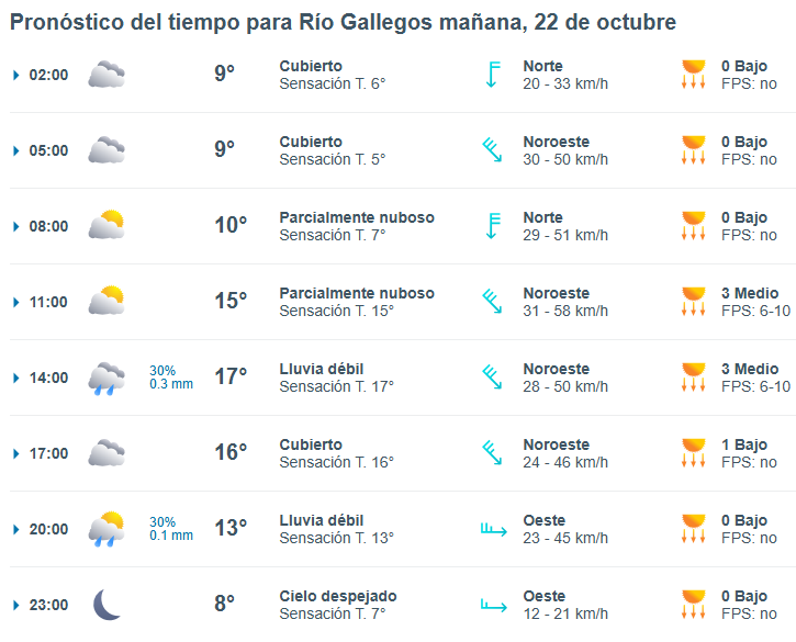 Clima en Río Gallegos: pronóstico del tiempo para este miércoles 22 de octubre de 2025