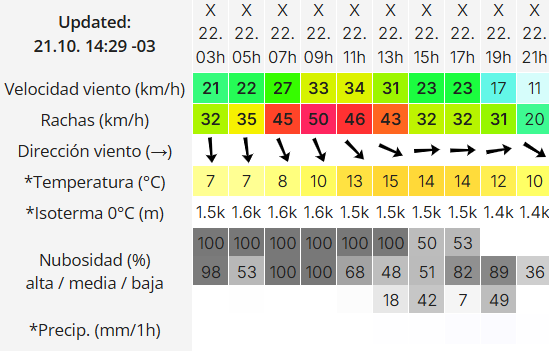 Clima en Río Gallegos: pronóstico del tiempo para este miércoles 22 de octubre de 2025