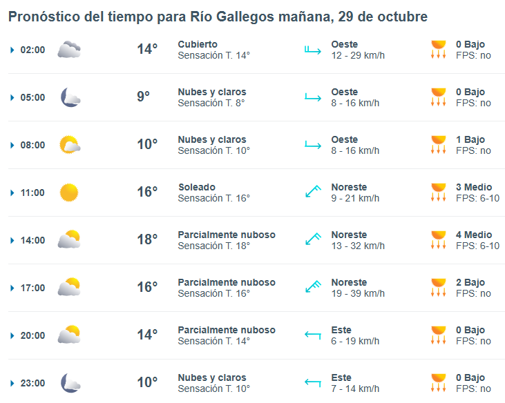 Clima en Río Gallegos: pronóstico del tiempo para este miércoles 29 de octubre de 2025