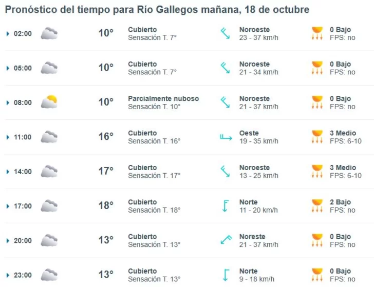 Clima en Río Gallegos: pronóstico del tiempo para este sábado 18 de octubre de 2025