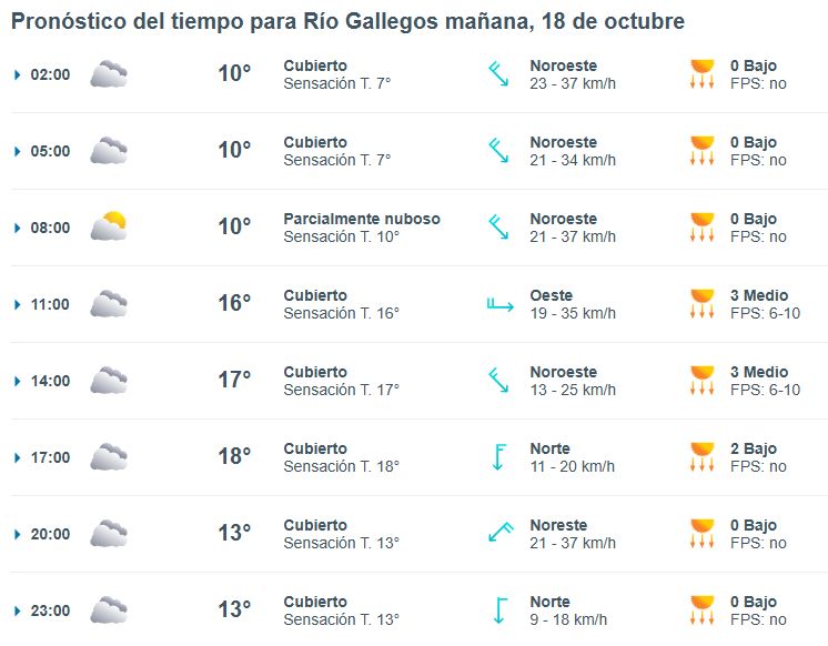 Clima en Río Gallegos: pronóstico del tiempo para este sábado 18 de octubre de 2025