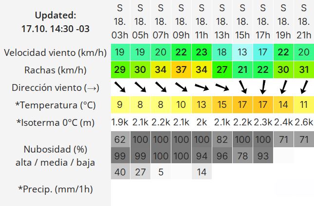 Clima en Río Gallegos: pronóstico del tiempo para este sábado 18 de octubre de 2025