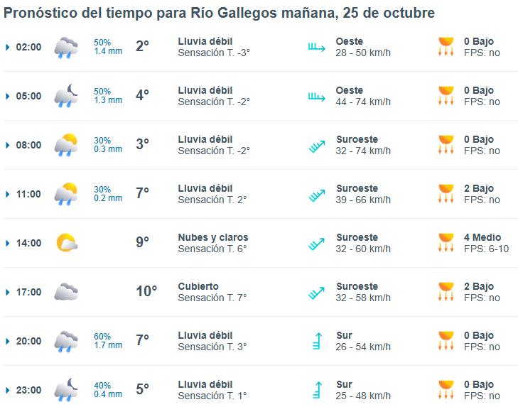 Clima en Río Gallegos: pronóstico del tiempo para este sábado 25 de octubre de 2025