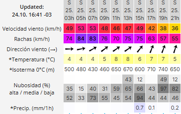 Clima en Río Gallegos: pronóstico del tiempo para este sábado 25 de octubre de 2025