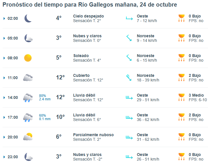 Clima en Río Gallegos: pronóstico del tiempo para este viernes 24 de octubre de 2025