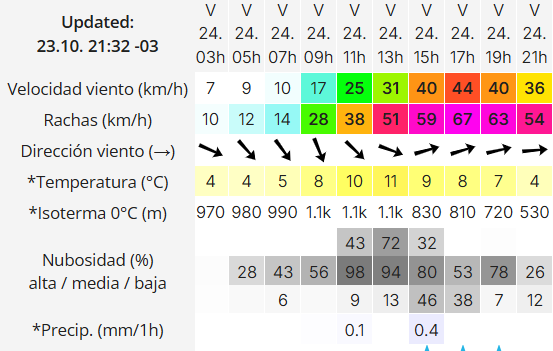 Clima en Río Gallegos: pronóstico del tiempo para este viernes 24 de octubre de 2025