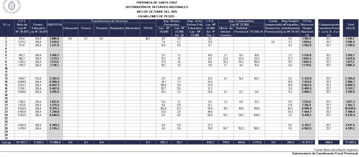 coparticipacion-nacional-728x319 coparticipacion-nacional-728x319
