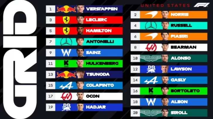  La grilla de salida del Gran Premio de los Estados Unidos de la Fórmula 1.