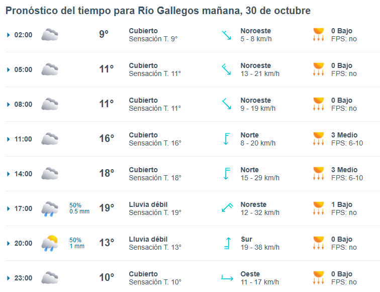 Clima en Río Gallegos: pronóstico del tiempo para este jueves 30 de octubre de 2025